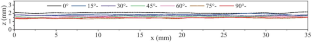 extended data figure 25