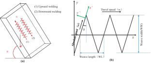 extended data figure 31