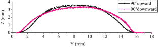 extended data figure 35