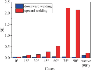 extended data figure 38