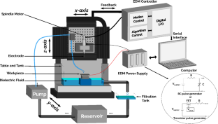 research papers on electric discharge machining