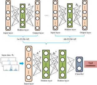 sample research proposal machine learning
