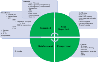 cost models of additive manufacturing a literature review