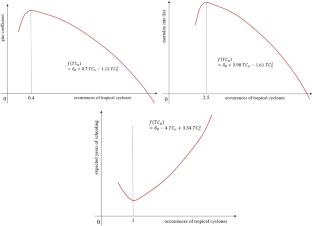 favorable outcome hypothesis in developing countries