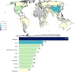 favorable outcome hypothesis in developing countries