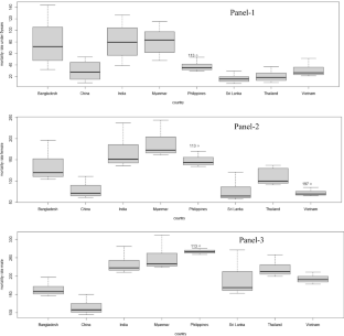 favorable outcome hypothesis in developing countries