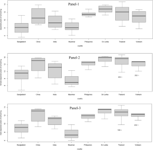 favorable outcome hypothesis in developing countries