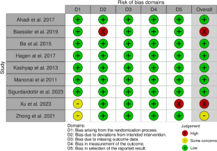 extended data figure 2