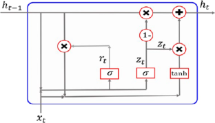 short term memory research paper