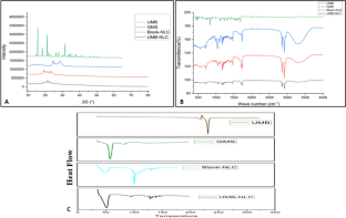 Efficacy Of Umbelliferone Loaded Nanostructured Lipid Carrier In The Management Of Bleomycin