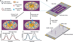 extended data figure 3