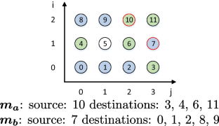 assignment patterns design