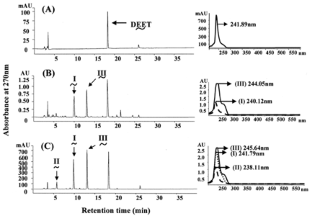 fig biodegradation diethyl metabolites fungi toxicity insecticide identification