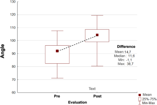 extended data figure 3