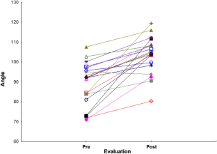extended data figure 4