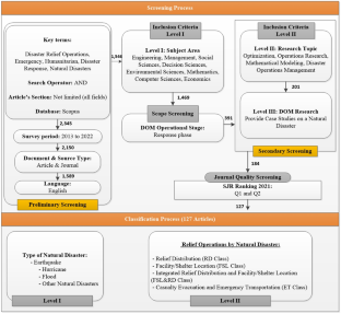 optimization models in emergency logistics a literature review