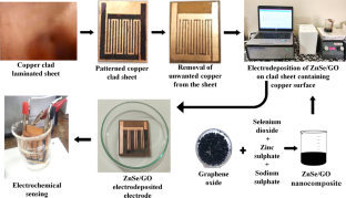 research article on graphene oxide