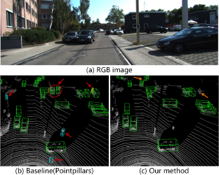 2d representation of 3d objects