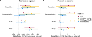 data analysis in research work