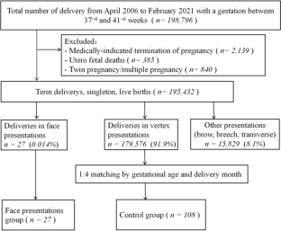 neonatal hemorrhage presentation