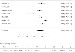 extended data figure 2