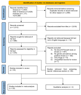 meaning of regression analysis in research