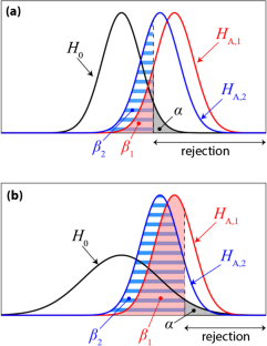 research test hypothesis