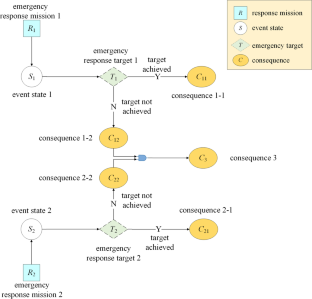 sampling case study