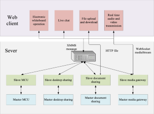 abstract for online education system