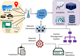 operations research model papers