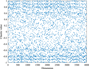 fastest algorithm assignment problem