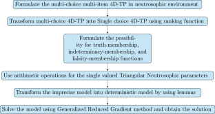 extended data figure 10
