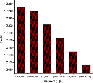 extended data figure 11