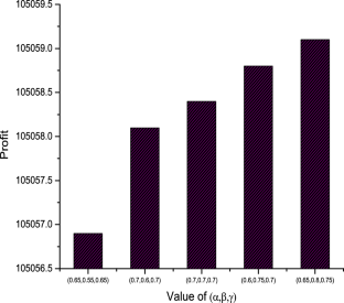 extended data figure 12