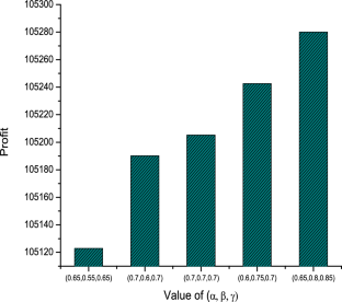 extended data figure 13