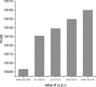extended data figure 14