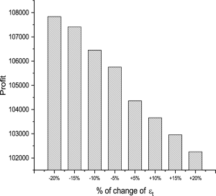 extended data figure 15