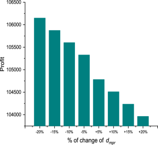 extended data figure 16
