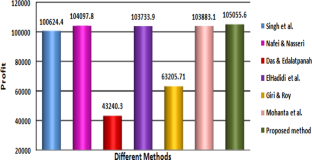 extended data figure 18