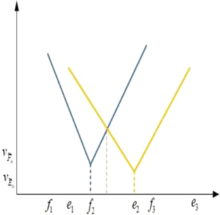 extended data figure 2