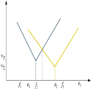 extended data figure 3