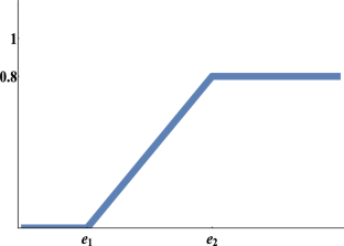 extended data figure 4