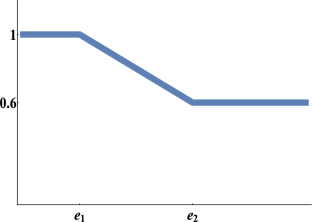 extended data figure 5