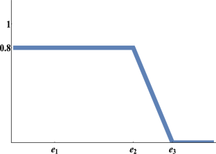 extended data figure 6