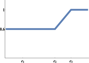 extended data figure 7