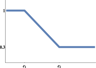 extended data figure 8