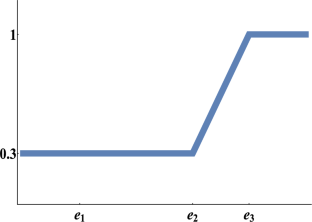extended data figure 9