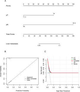 research studies using independent t test