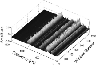 Dissertation of fault detection in induction motor using neural network