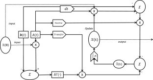 quadratic assignment problem programming